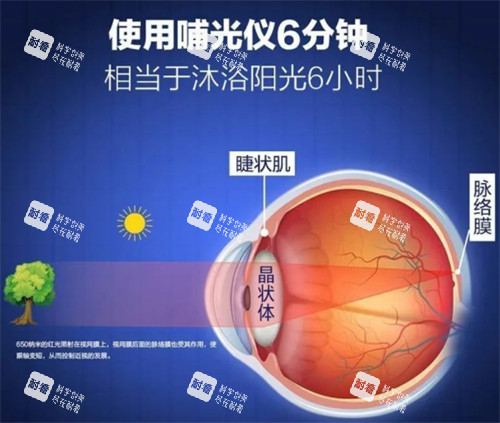 哺光儀原理解析