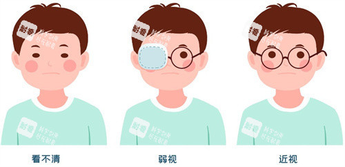 兒童弱視、近視的區(qū)別