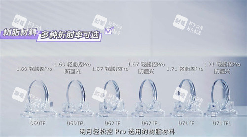 明月輕松控PRO鏡片材料 明月輕松控PRO鏡片材料