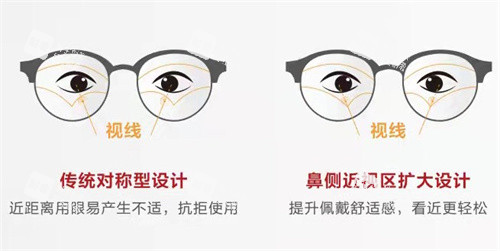 明月輕松控鏡片設(shè)計(jì)