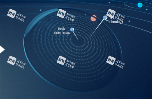 星趣控鏡片圖示
