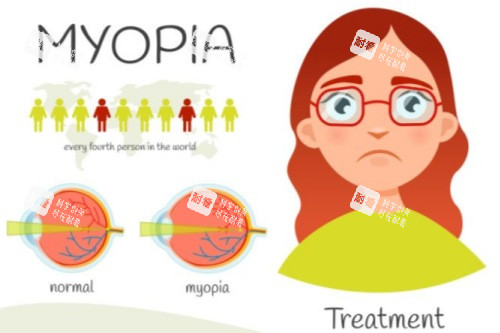 青少年近視