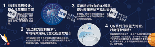 凱米鏡片視倍學(xué)等系列介紹