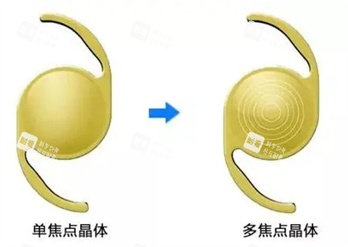 多焦點晶體示意圖