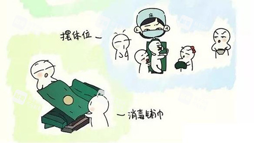 3d生物束帶緊縮術(shù)手術(shù)步驟漫畫圖