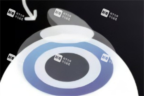 半飛秒制作角膜瓣 半飛秒制作角膜瓣