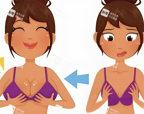 隆胸手術(shù)前后對比動(dòng)畫圖 隆胸手術(shù)前后對比動(dòng)畫圖