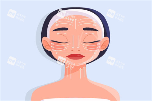 面部抗衰卡通圖