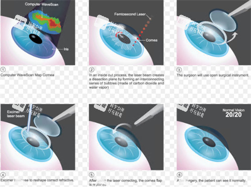 全飛秒過(guò)程演示