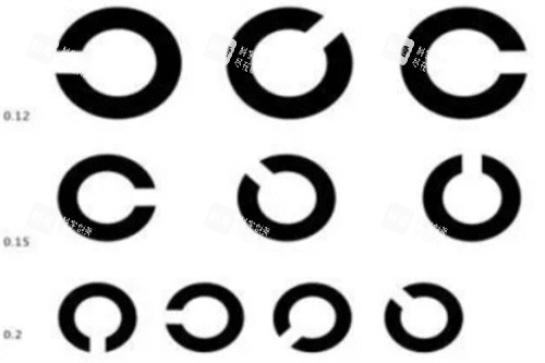 環(huán)形視力表