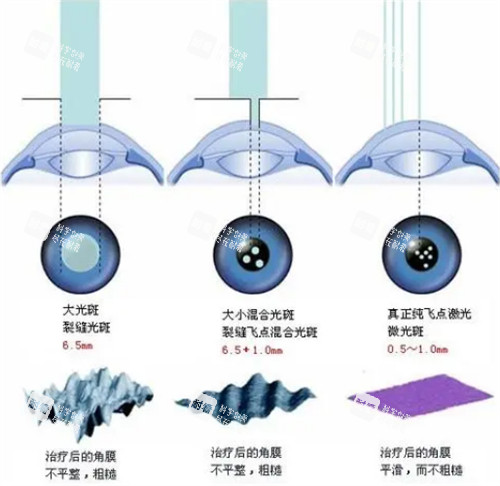 南方醫(yī)科大學順德醫(yī)院眼科電話預(yù)約:撥打0757-22220999,提前問醫(yī)生排班!