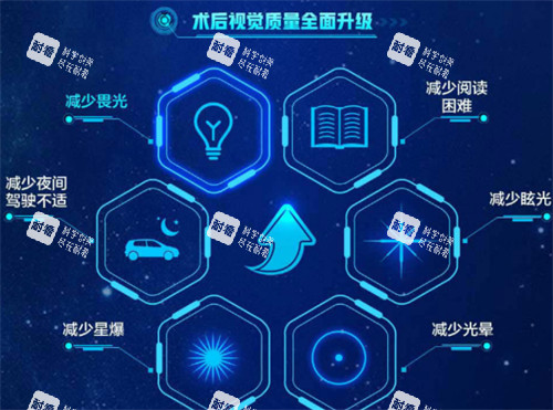 近視手術(shù)后恢復(fù)情況圖解