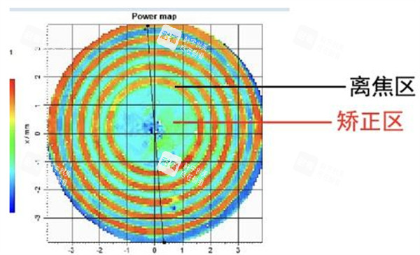 近視配鏡前檢查圖解 近視配鏡前檢查圖解