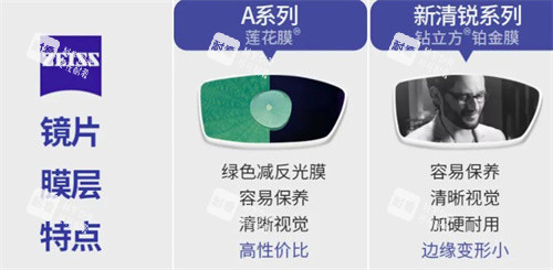 蔡司鏡片的膜層 蔡司鏡片的膜層