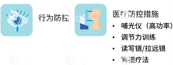 近視防控方法圖片