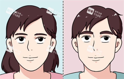 變性手術前后的變化