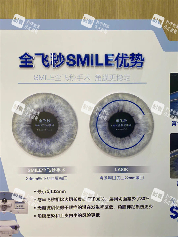 全飛秒SMILE優(yōu)勢(shì) 全飛秒SMILE優(yōu)勢(shì)