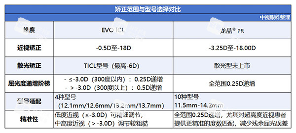 龍晶人工晶體和ICL對(duì)比型號(hào)