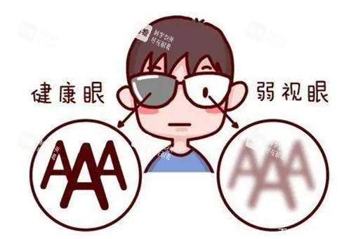 正常眼睛和弱視眼睛的視力對(duì)比 正常眼睛和弱視眼睛的視力對(duì)比