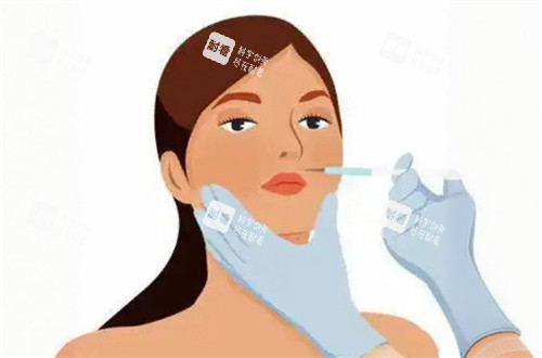 面部注射動畫圖