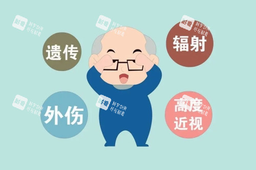 白內(nèi)障原因卡通一覽圖