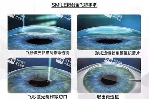 丹東郭氏眼科醫(yī)院簡介：歷史、規(guī)模、醫(yī)生團隊全解析，就醫(yī)參考