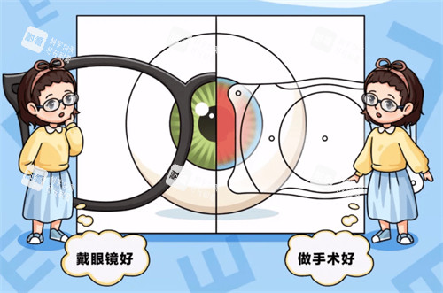 近視的治療方法圖解 近視的治療方法圖解