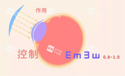 OK鏡的原理卡通 OK鏡的原理卡通